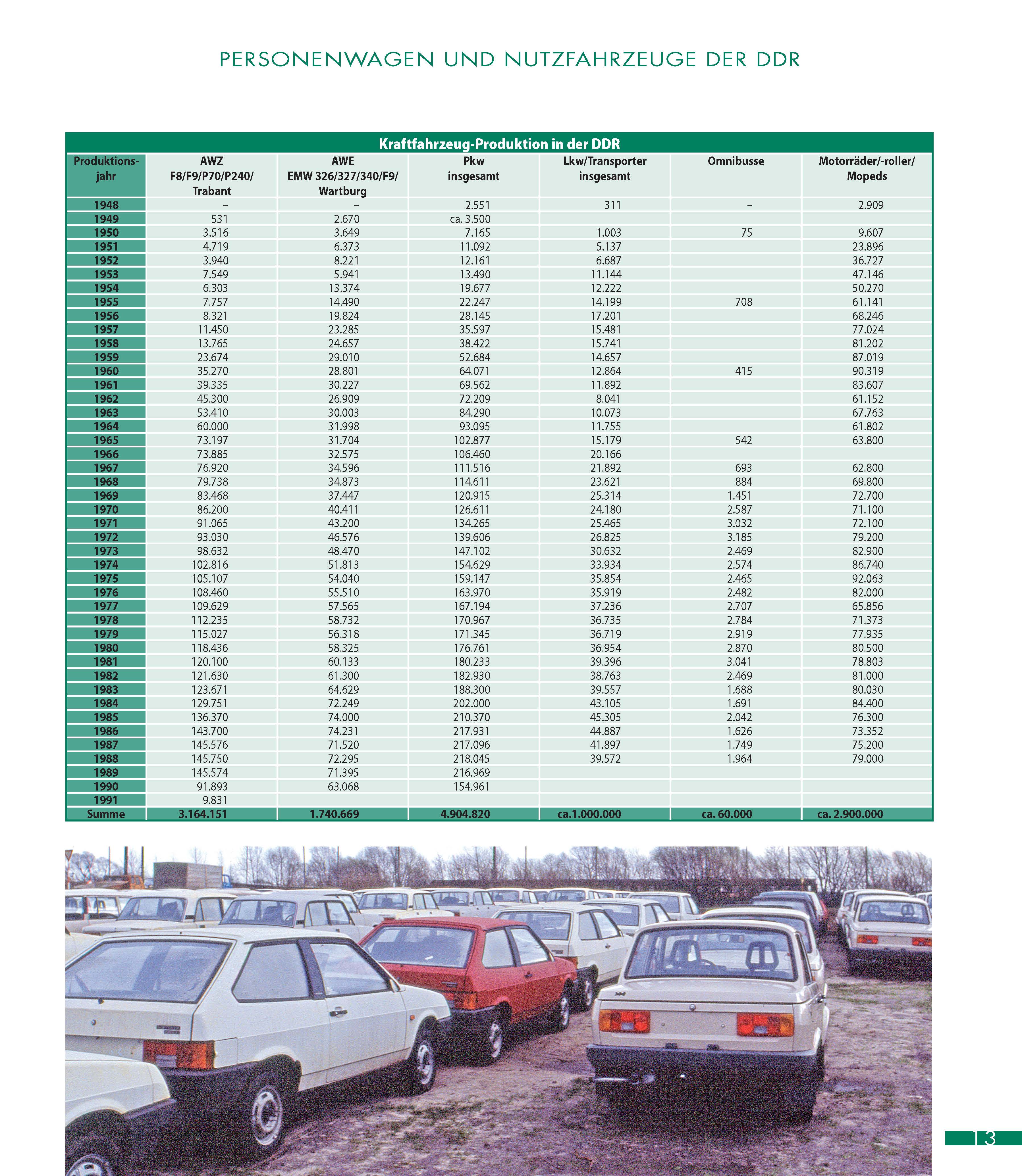 Deutsche Autos DDR_Seite_14